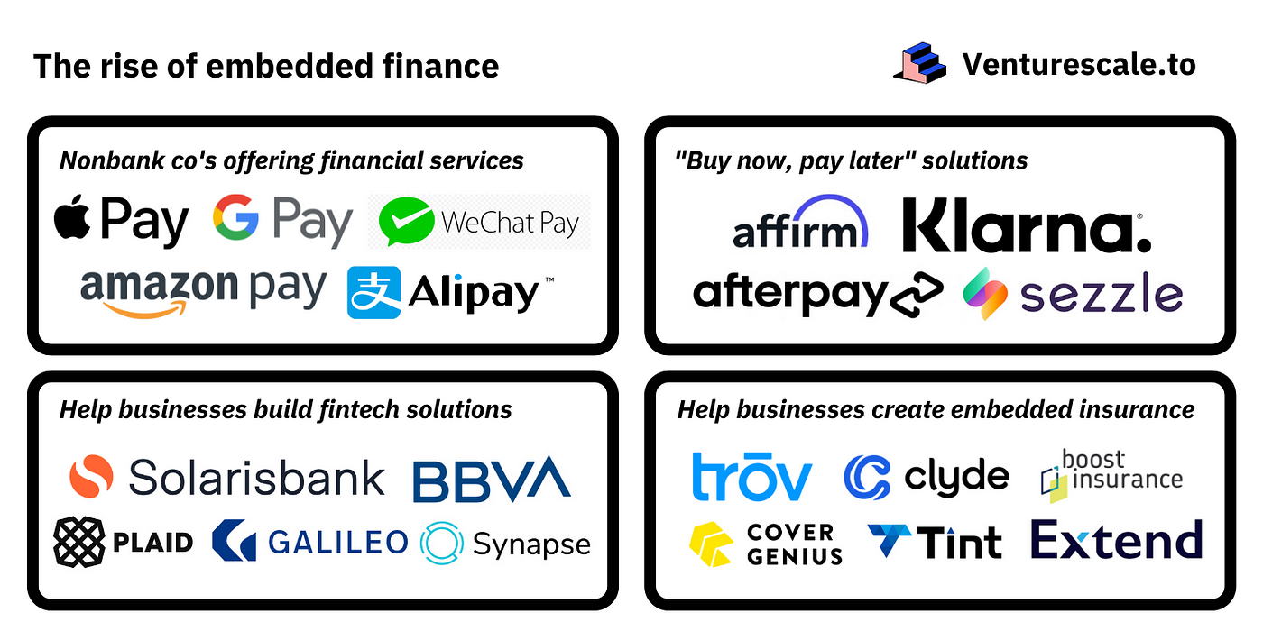 Embedded Finance Startups
