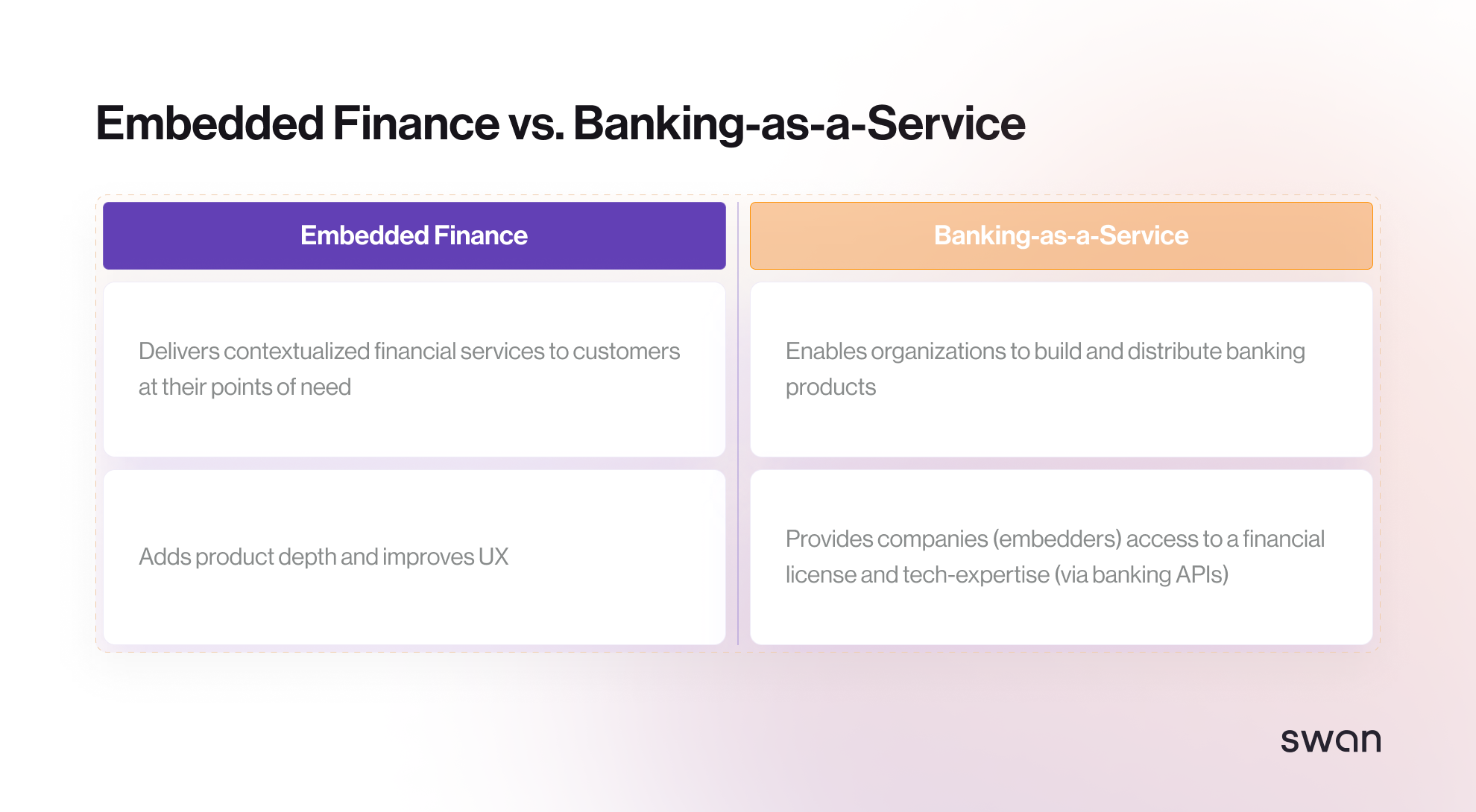Embedded Finance Vs Banking As a Service