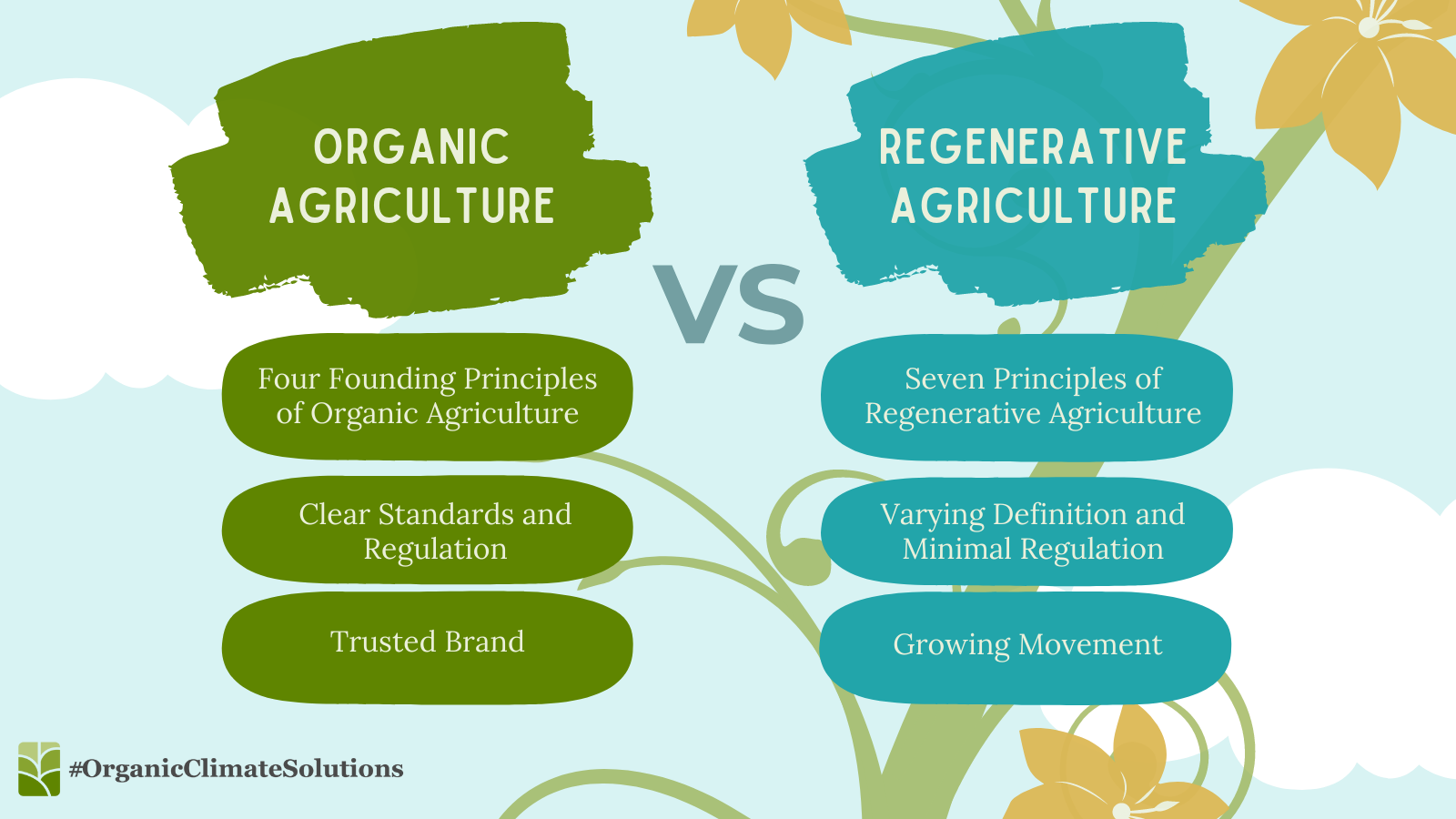 What are the Four Principles of Regenerative Agriculture