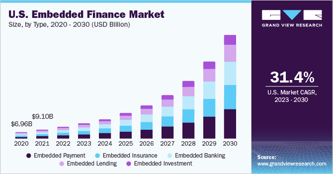 Embedded Finance Trends